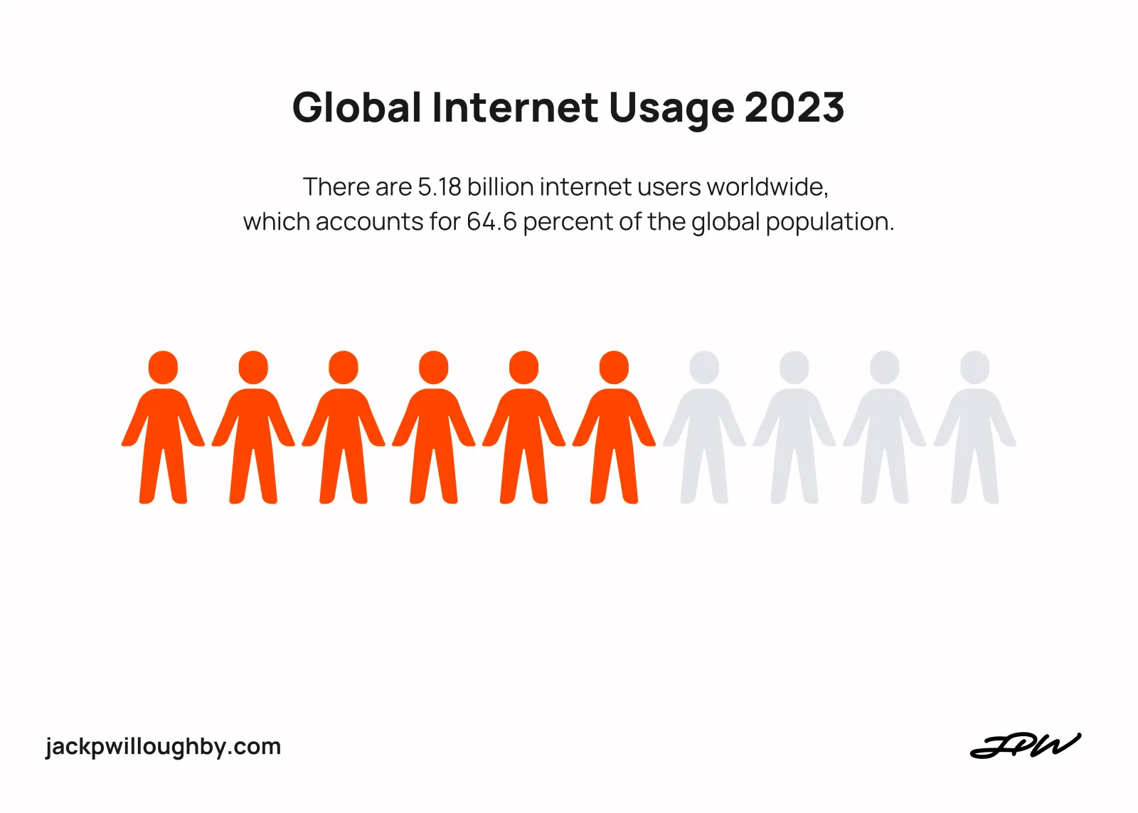 Global internet usage 2023.