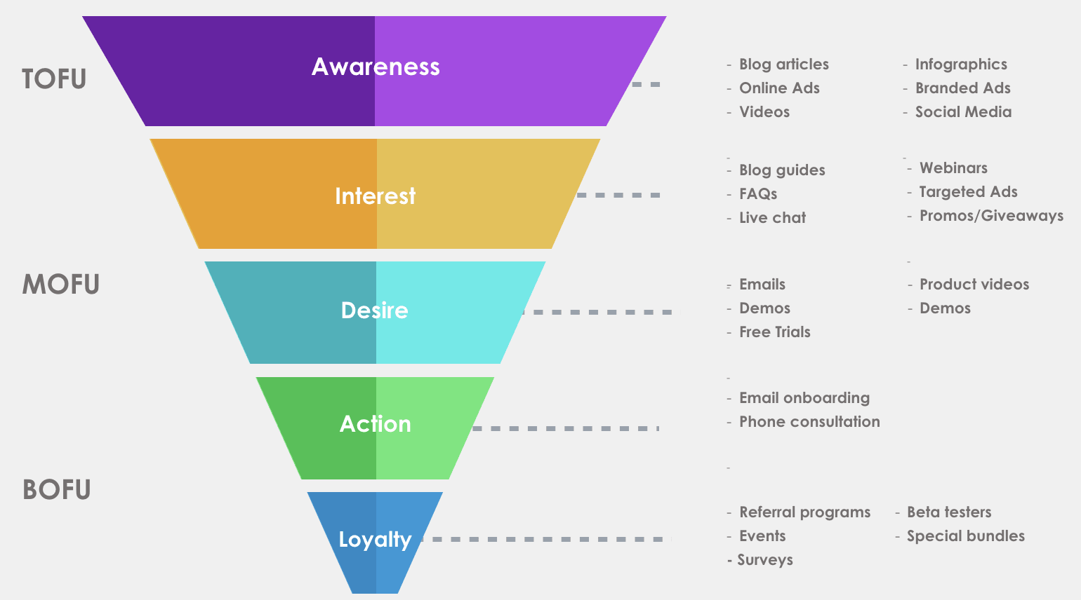 aida funnel by PixelMe