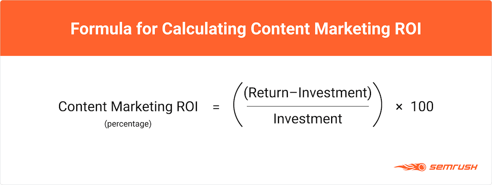 content marketing ROI formula by SEM Rush